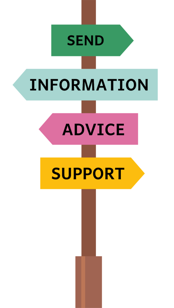 Graphic of a signpost indicating SEND, Information, Advice and Support as directions